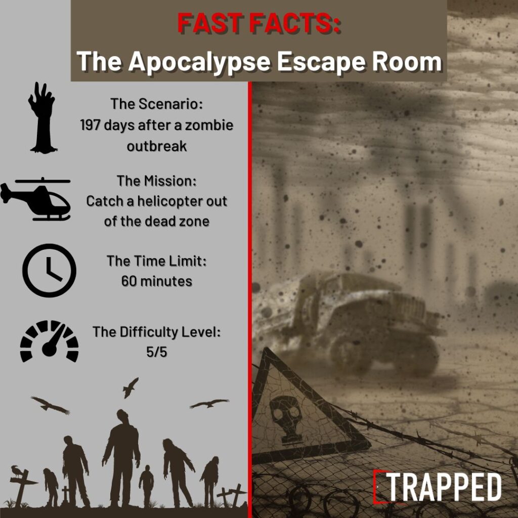 Fast Facts: The Apocalypse Escape Room.